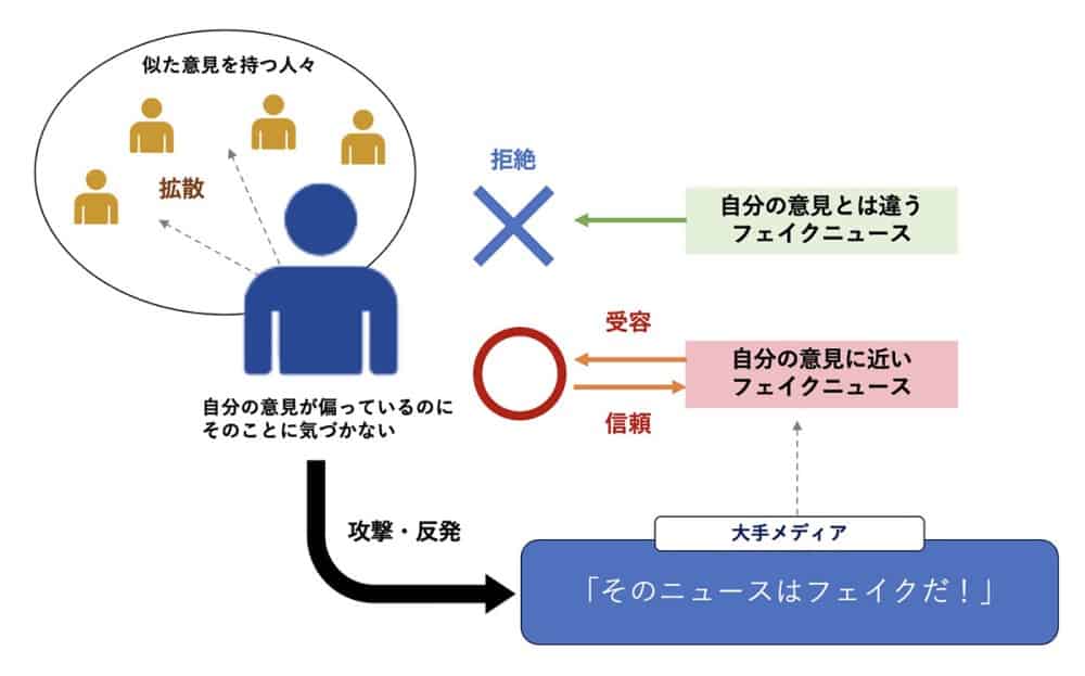 スマホで恋愛情報を真剣に読み込み、その内容を信じすぎてしまう男性のイラスト