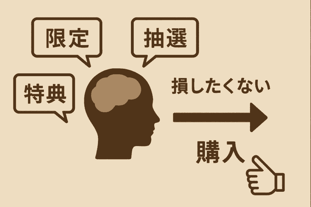 推し活で限定や抽選に弱くなり、損したくない心理から購入してしまう仕組みを示した図解イラスト